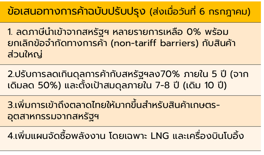 Weekly Economic Review