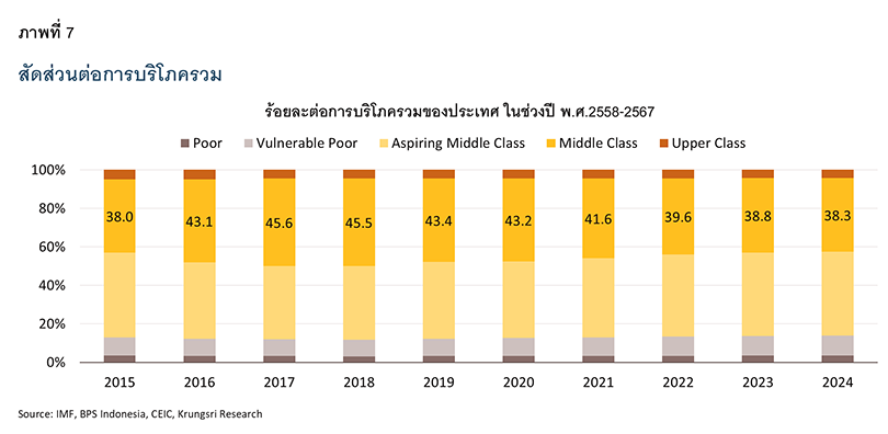 Indonesia middle class