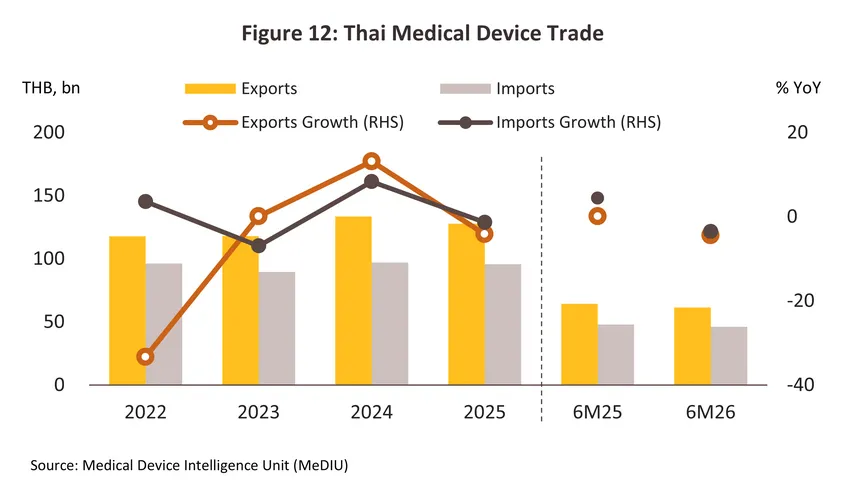 medical devices