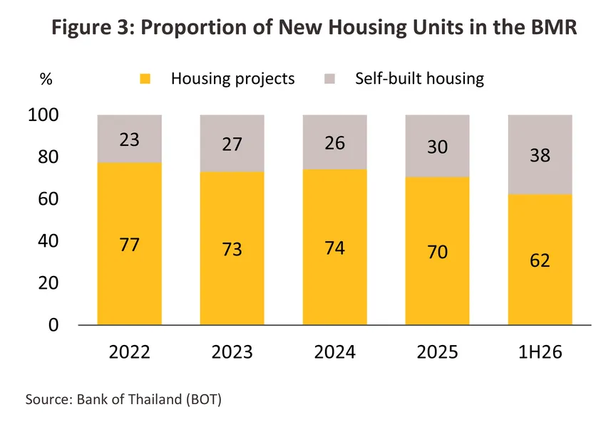 housing-bmr