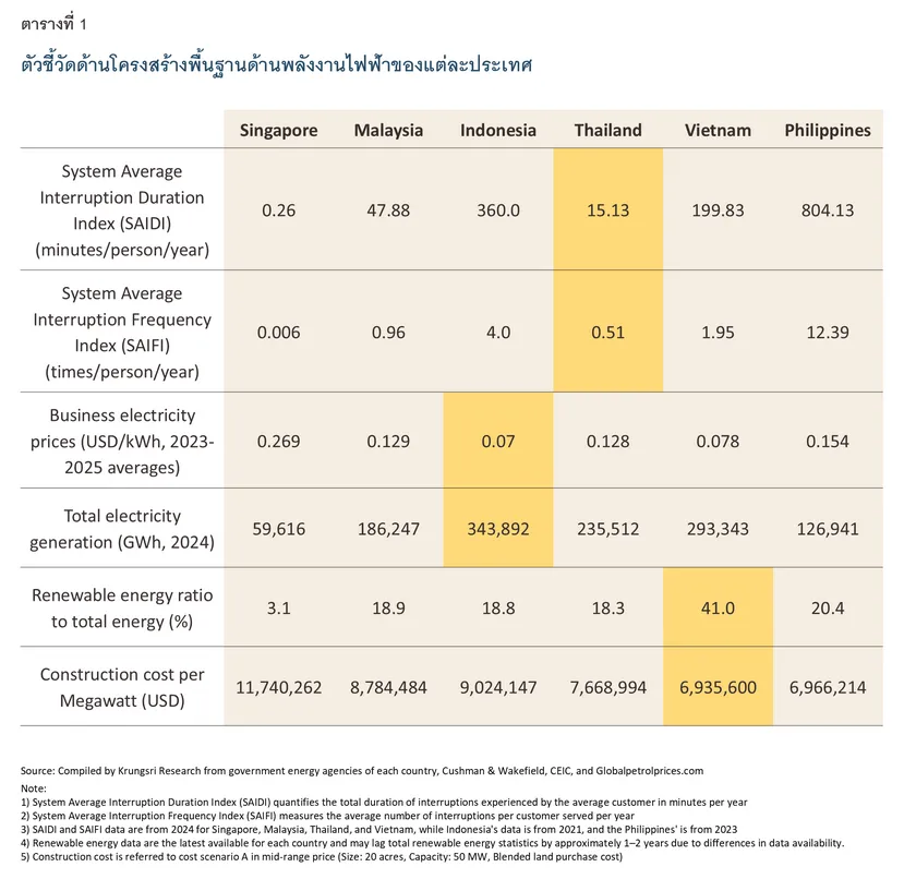 Data-Center-Competitiveness