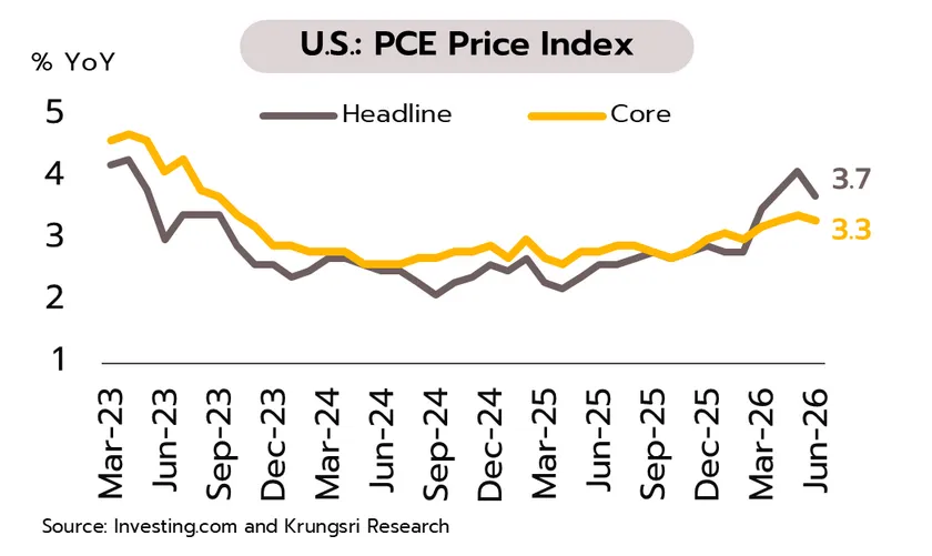 Weekly Economic Review