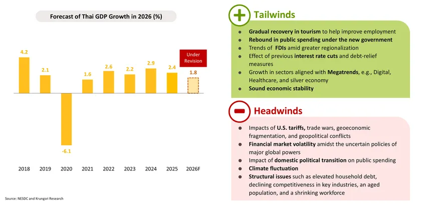 Monthly Economic Bulletin
