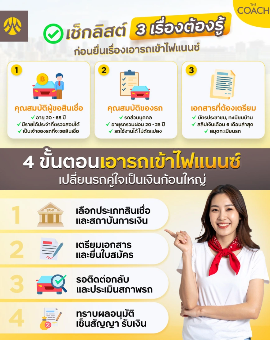 ขั้นตอนเอารถเข้าไฟแนนซ์