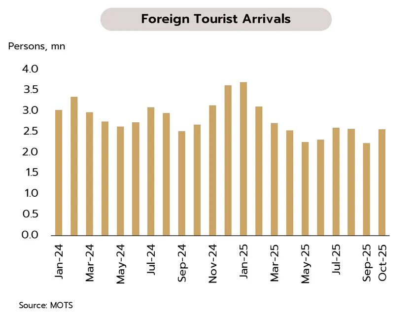 Weekly Economic Review