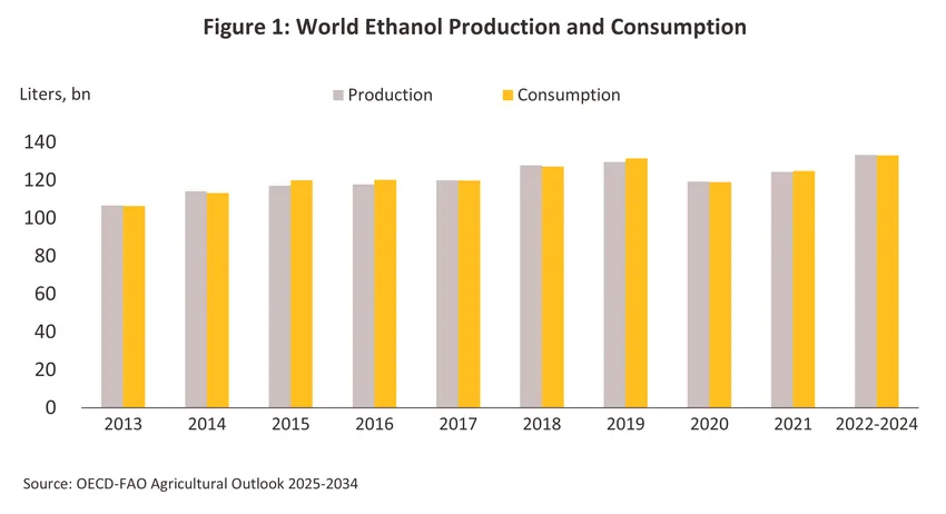 ethanol
