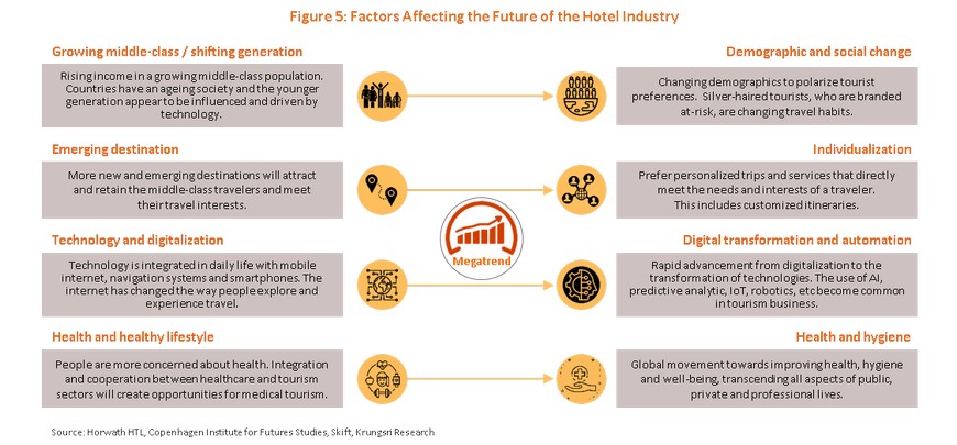 factors that affect tourism industry