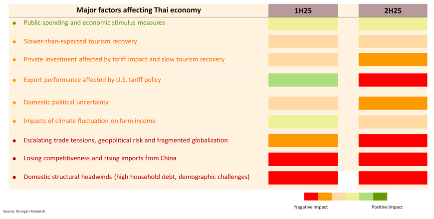 Monthly Economic Bulletin