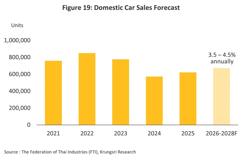 Automotive Dealers