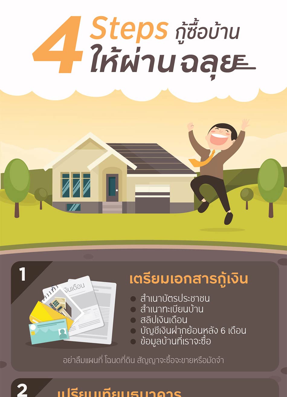 4 Steps กู้ซื้อบ้านอย่างไรให้ผ่านฉลุย