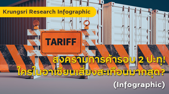 สงครามการค้ารอบ 2 ปะทุ! ใครในอาเซียนเสี่ยงสะเทือนมากสุด? (Infographic)