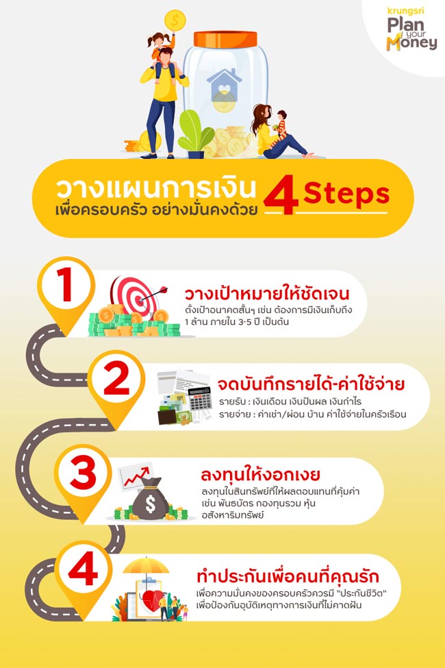 วางแผนการเงินเพื่อครอบครัวอย่างมั่นคงด้วย 4 Steps