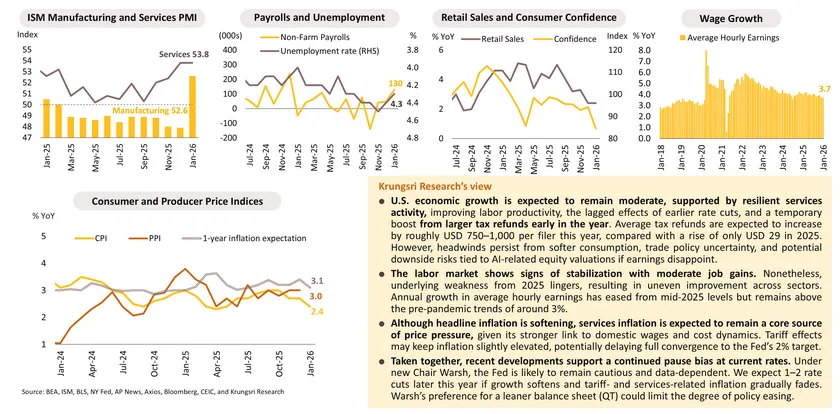 Monthly Economic Bulletin