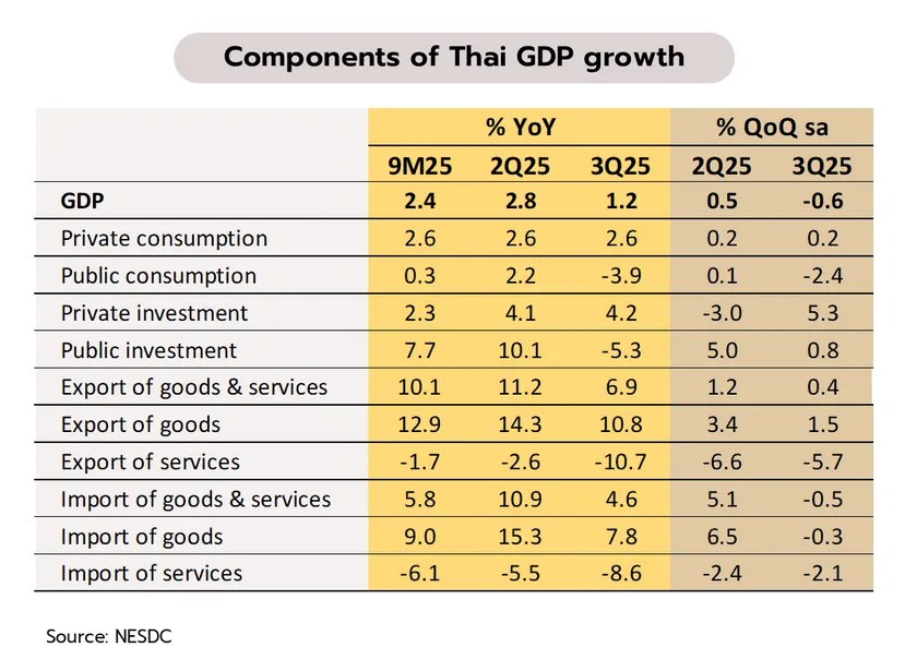 Weekly Economic Review