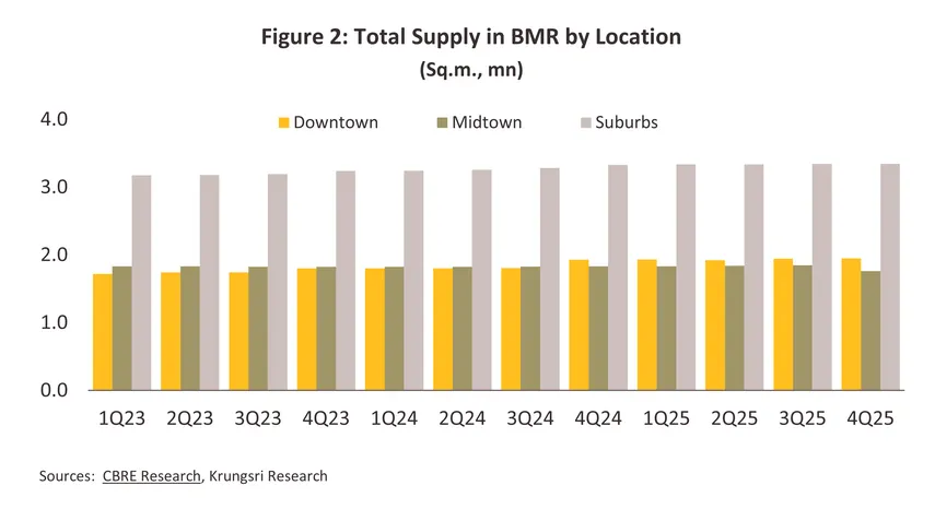 retail space