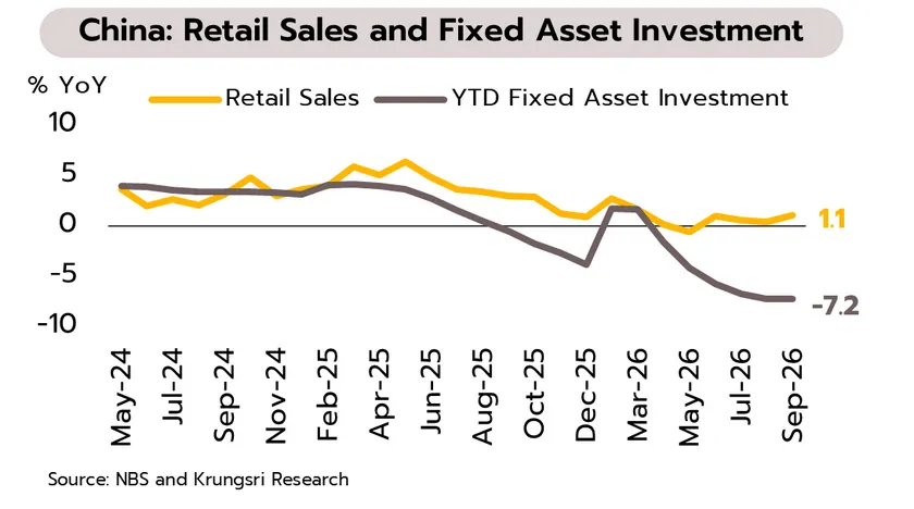 Weekly Economic Review