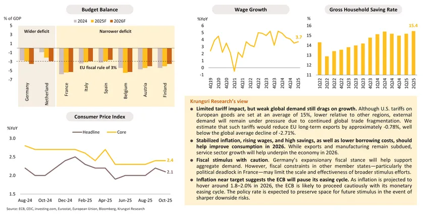 Economic Outlook