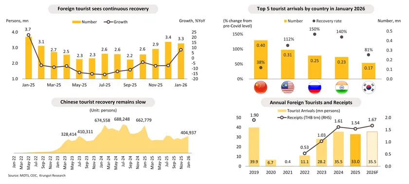 Monthly Economic Bulletin