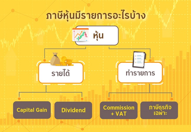 ภาษีหุ้นมีรายการอะไรบ้าง