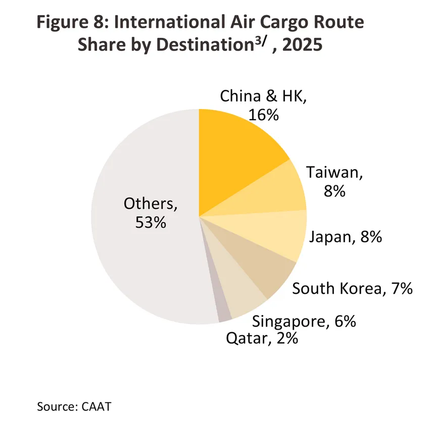 air transport