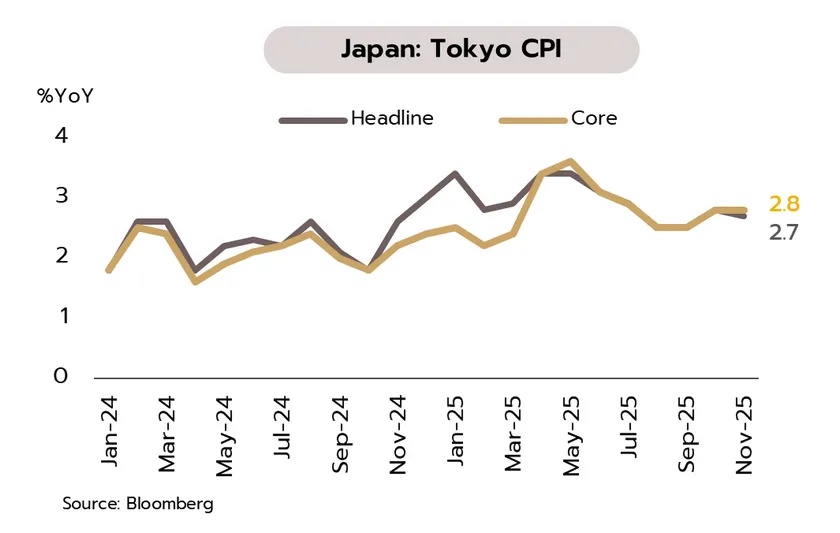 Weekly Economic Review
