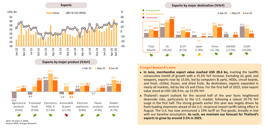 Monthly Bulletin