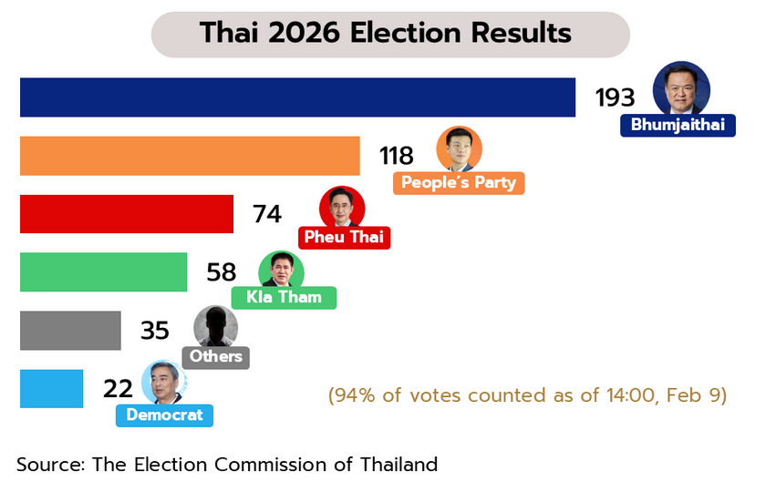 Weekly Economic Review