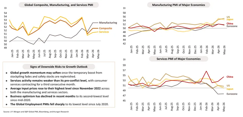 Monthly Economic Bulletin