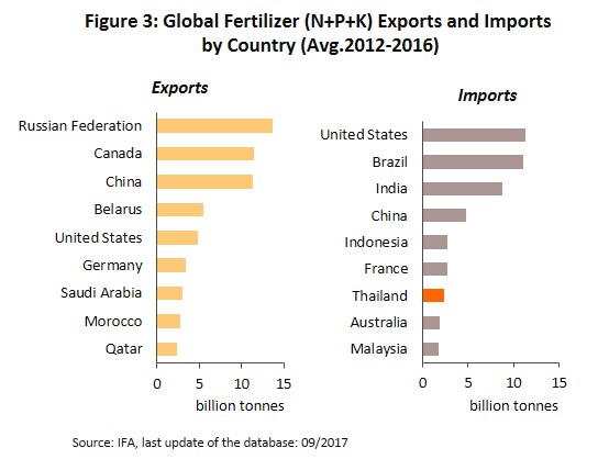 Moskva pobesnela zbog odluke Berlina: Sprema se žestok odgovor - Page 4 Io-chemical-fertilizer-f3.jpg