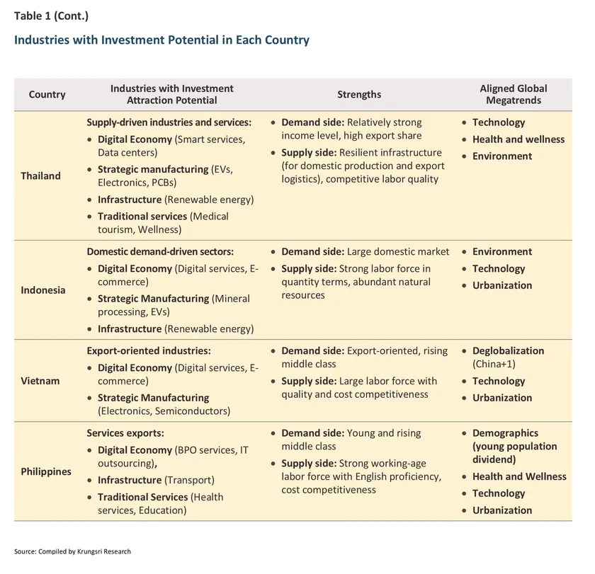 ASEAN Attractiveness