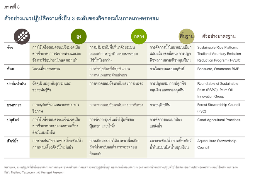 Taxonomy