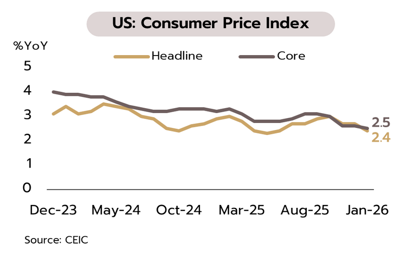 Weekly Economic Review