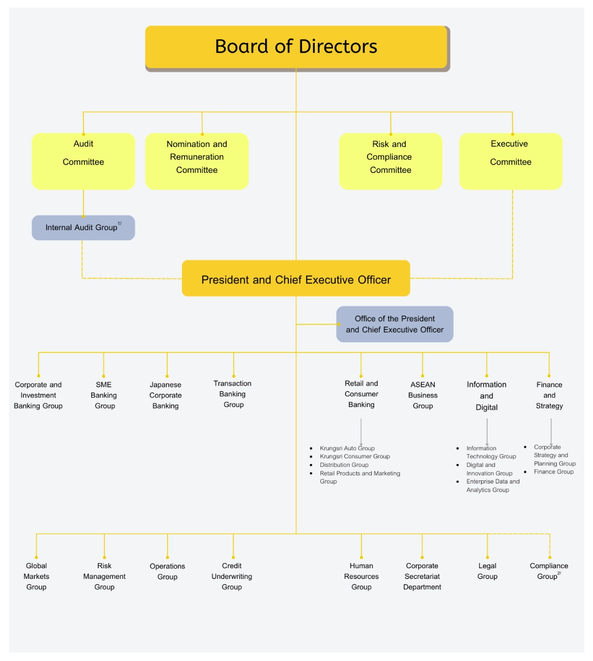 Organizational Structure