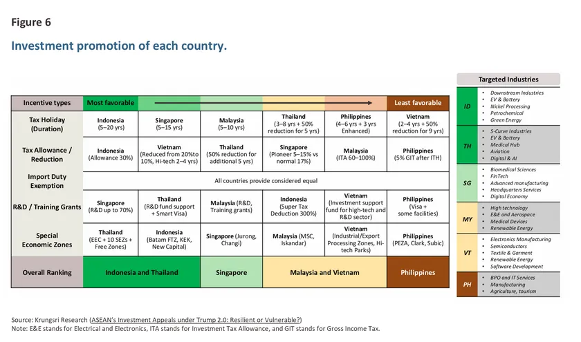 Data-Center-Competitiveness