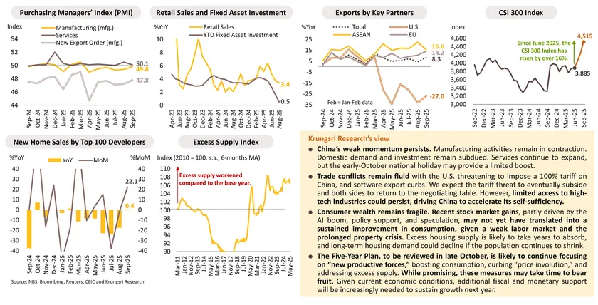 Monthly Economic Bulletin