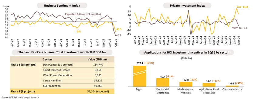 Monthly Economic Bulletin