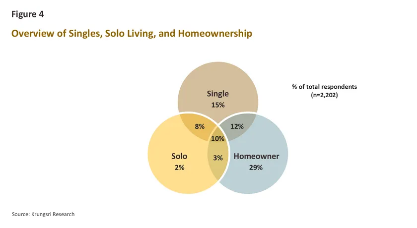 Single Economy Part 2
