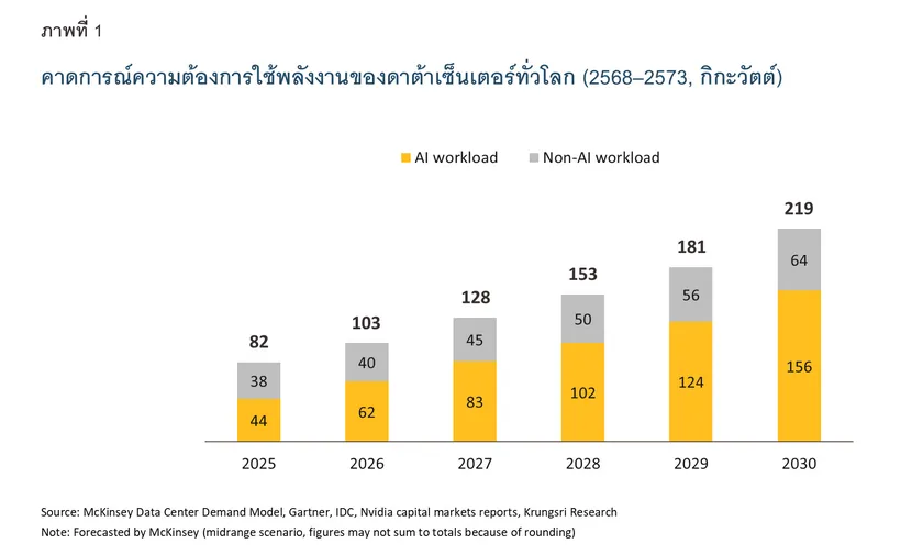 Data-Center-Competitiveness