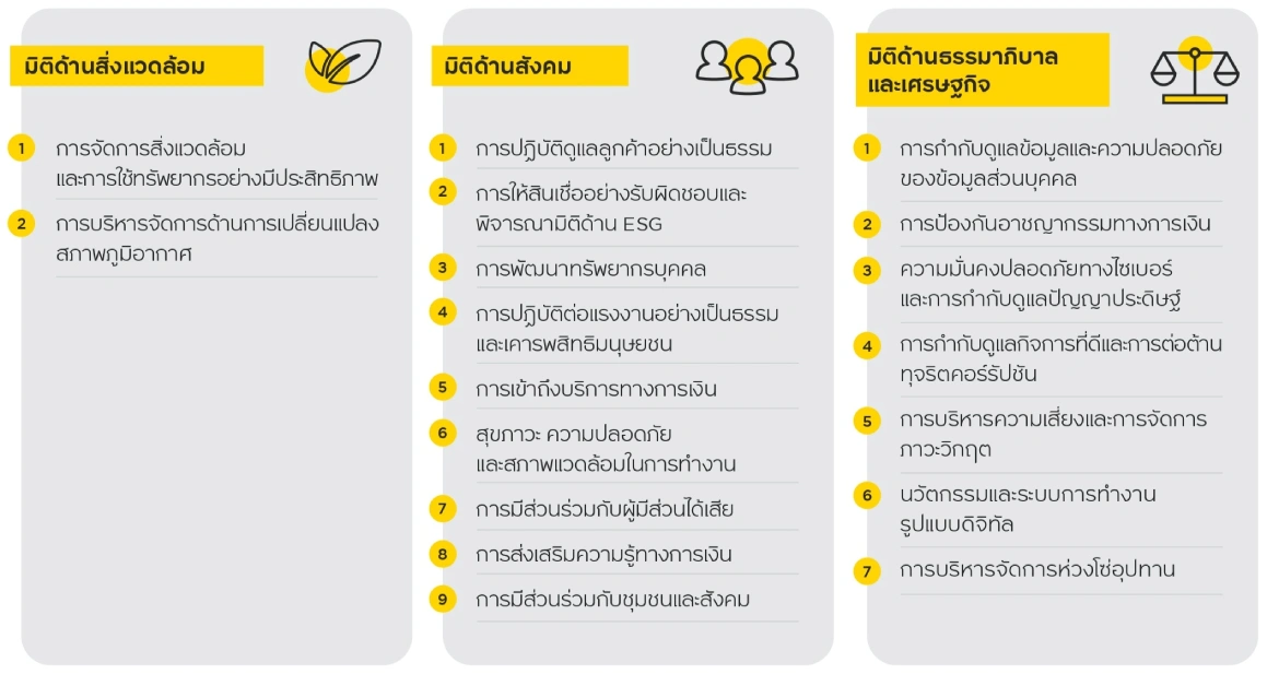 ประเด็นด้านความยั่งยืนที่สำคัญ