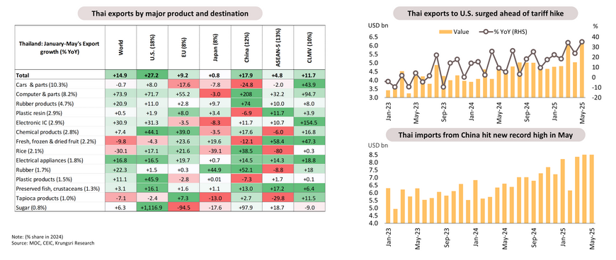 Monthly Economic Bulletin
