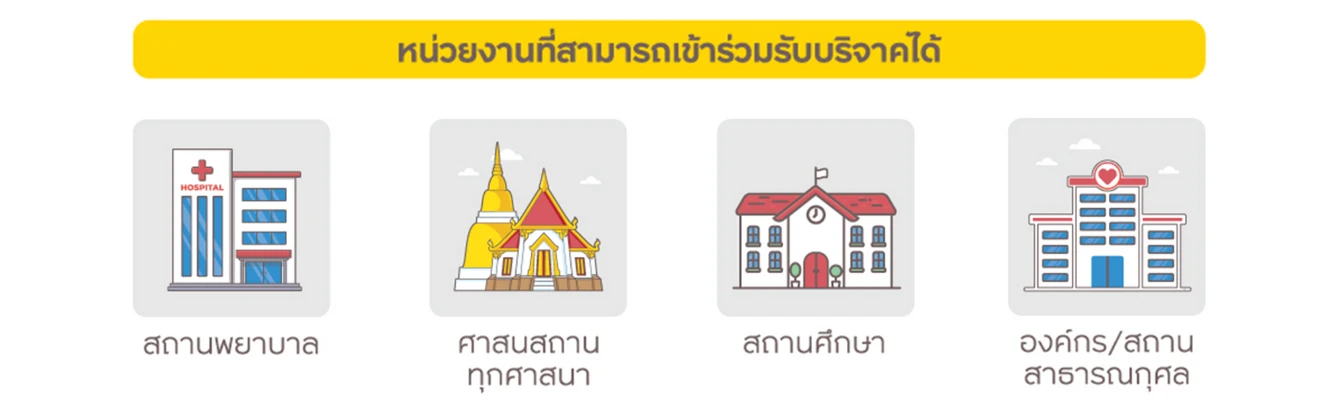 บริการรับชำระเงินผ่าน QR Code กับกรุงศรี มั่งมี ช้อป