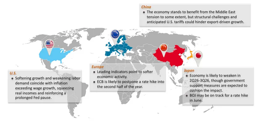Monthly Economic Bulletin