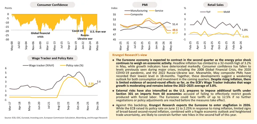 Monthly Economic Bulletin