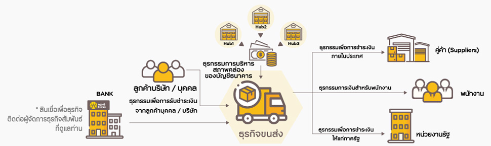 Krungsri Logistics Solution
