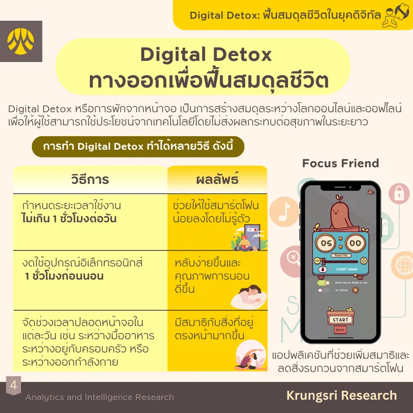 Digital Detox