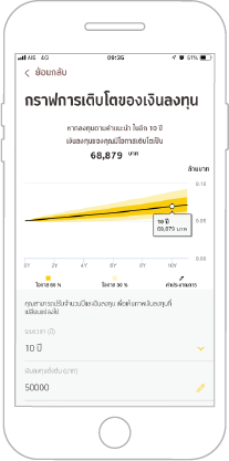 Smart Advisor ของแอปพลิเคชัน KMA