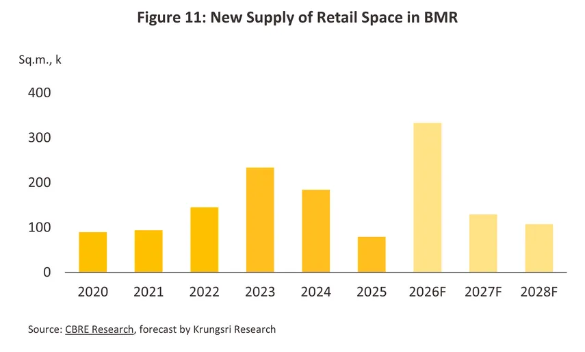 retail space