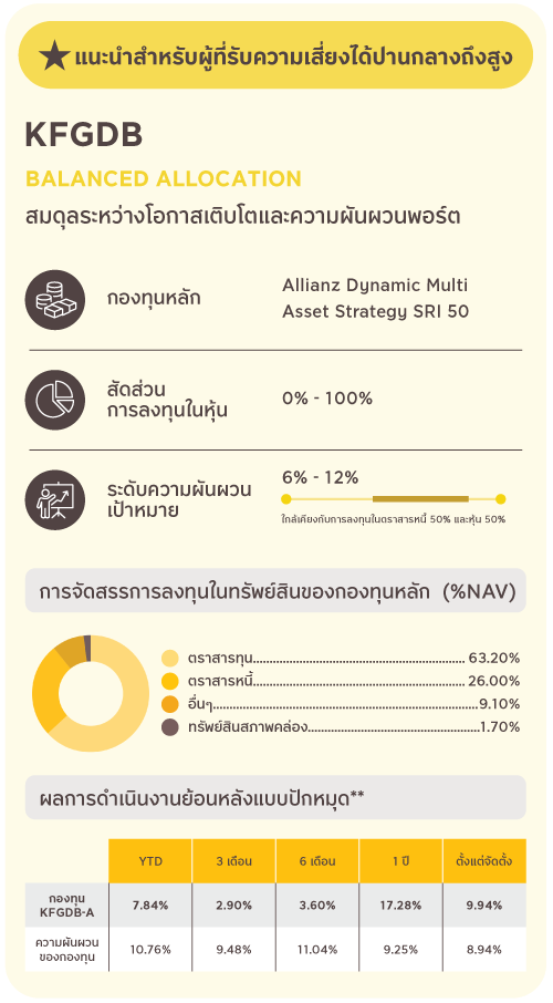 แนะนำสำหรับผู้ที่รับความเสี่ยงได้ปานกลางถึงสูง