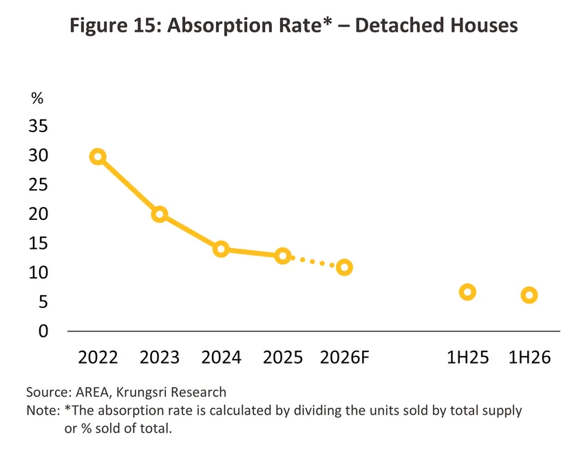 housing-bmr