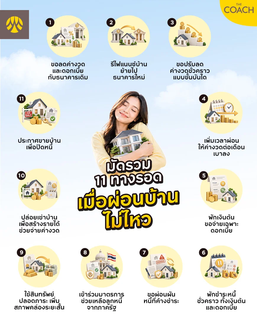 วิธีรับมือเมื่อผ่อนบ้านไม่ไหว